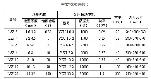 低噪音倉(cāng)壁振動(dòng)器 低噪音倉(cāng)壁振動(dòng)器